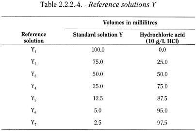 bp2012_v5_47_04_[appendix_iv_b] 222degreeofcolorationofliquids_4_2012_70_tb.png